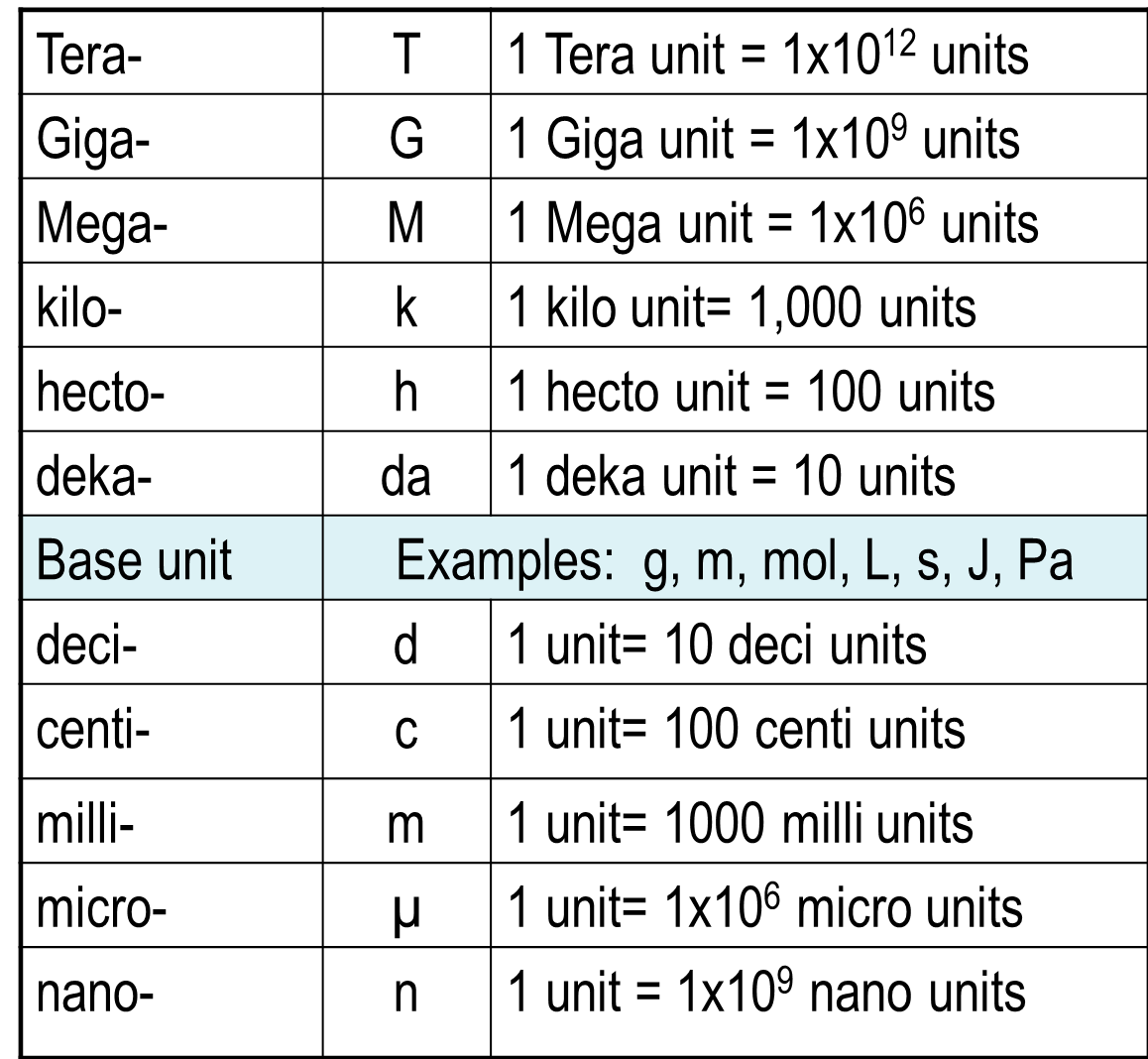 basic-si-units-and-prefixes-chart-prefixes-unit-conversion-chart-images