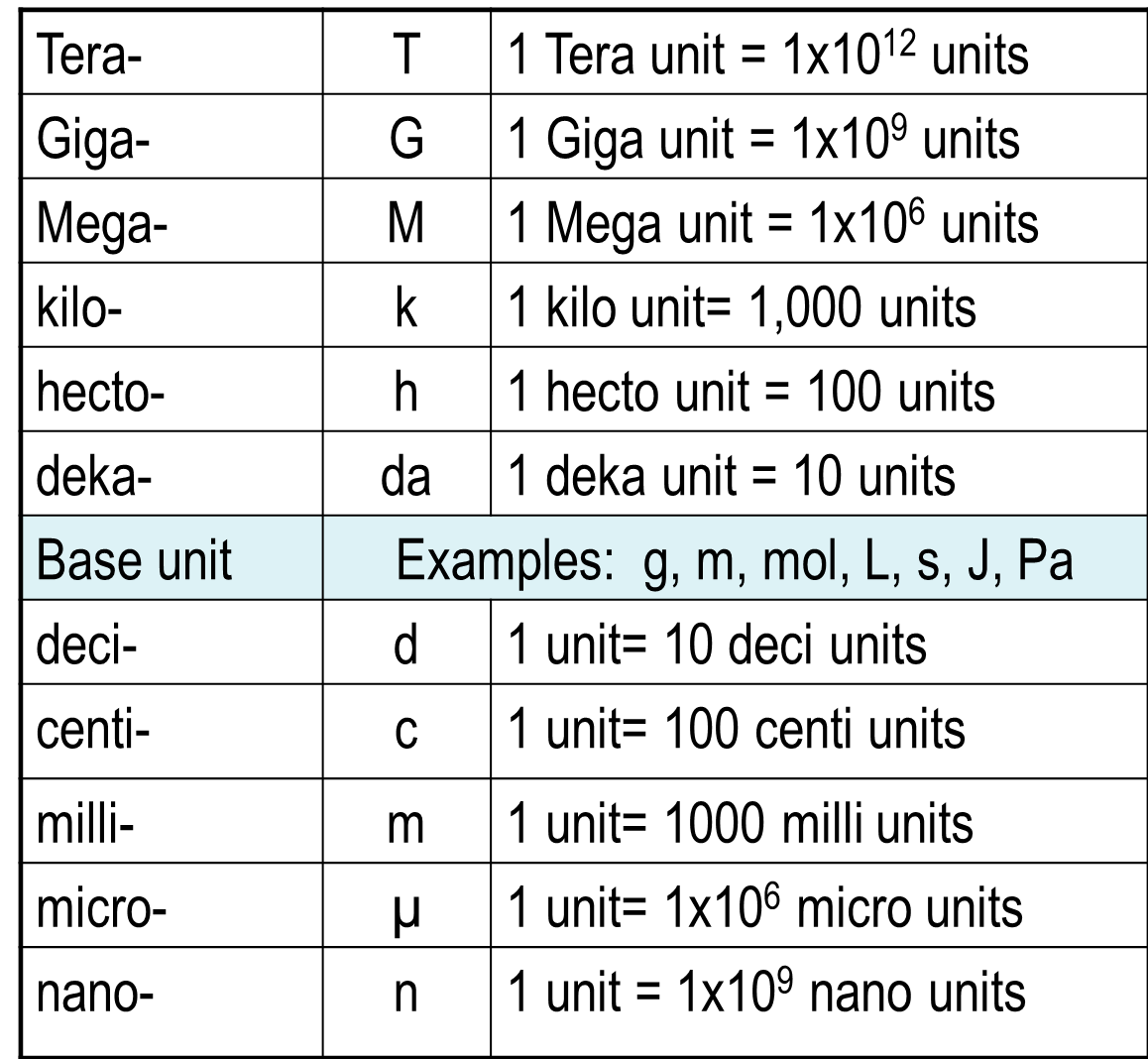 conversion-table-chart-metric-measurement-prefixes-chart-metric-system-gambaran