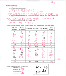 Atomic Structure Practice Page 1 Answers