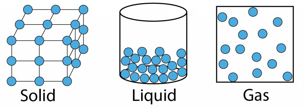 states-of-matter-gases-www-passchemistry