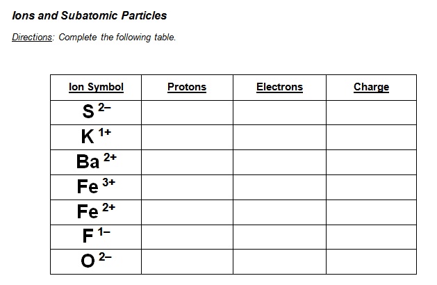 March 2, 2015 | www.passchemistry.com